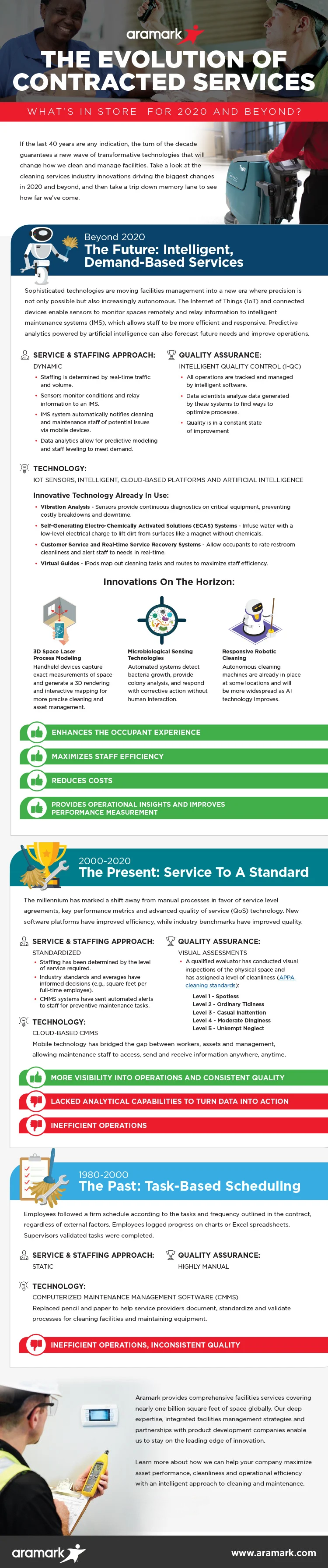 Image of infographic.